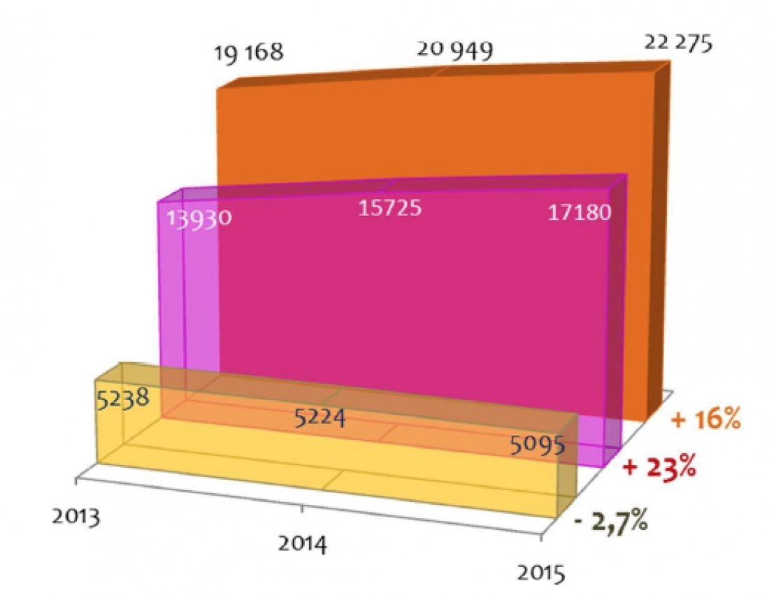 &Eacute;tude prospective